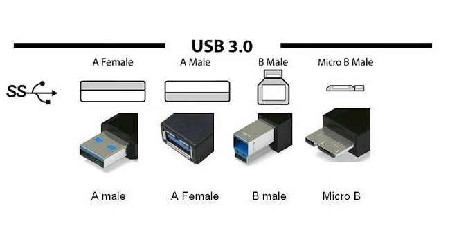 C&acirc;ble USB3.0