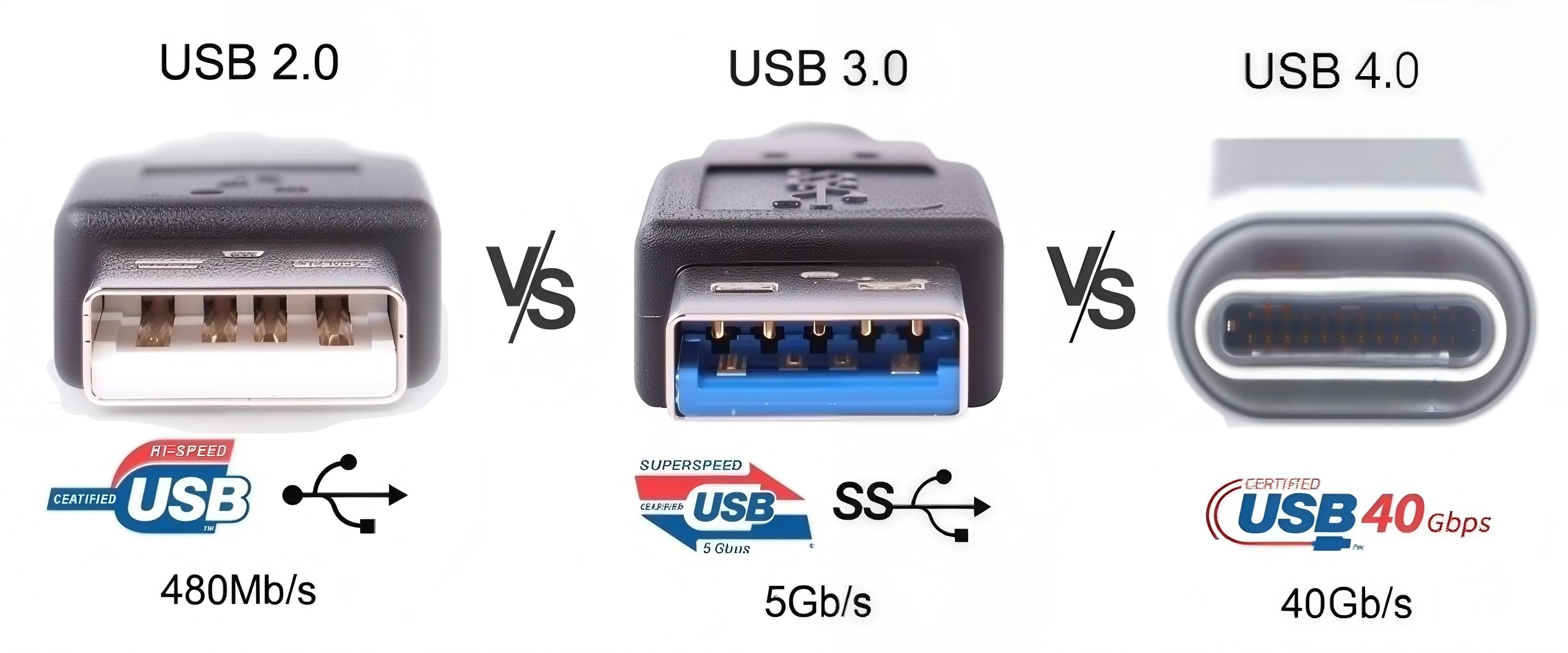 USB 2 vs 3 vs 4: Sprievodca n&aacute;kupom (2026)