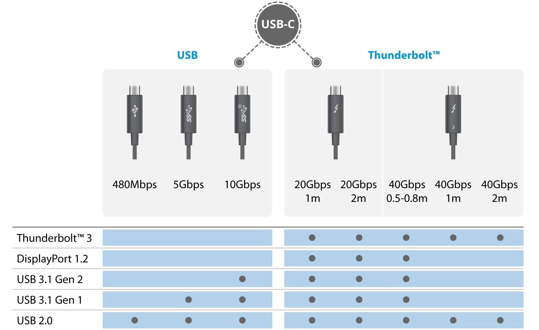 Adakah USB-C same_1879_1152.jpg