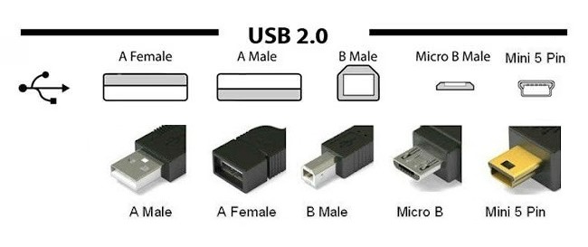 C&acirc;ble USB2.0