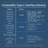 Type-c 3.1 Gen2 20Gb Transmission Pd ชาร์จเร็ววิดีโอ 4K ฟังก์ชั่นเต็มรูปแบบ Usb 3.1