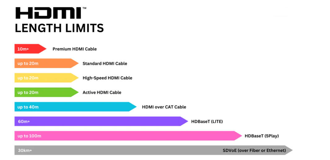 Longitud del cable HDMI y calidad de la se&ntilde;al: lo que necesita saber