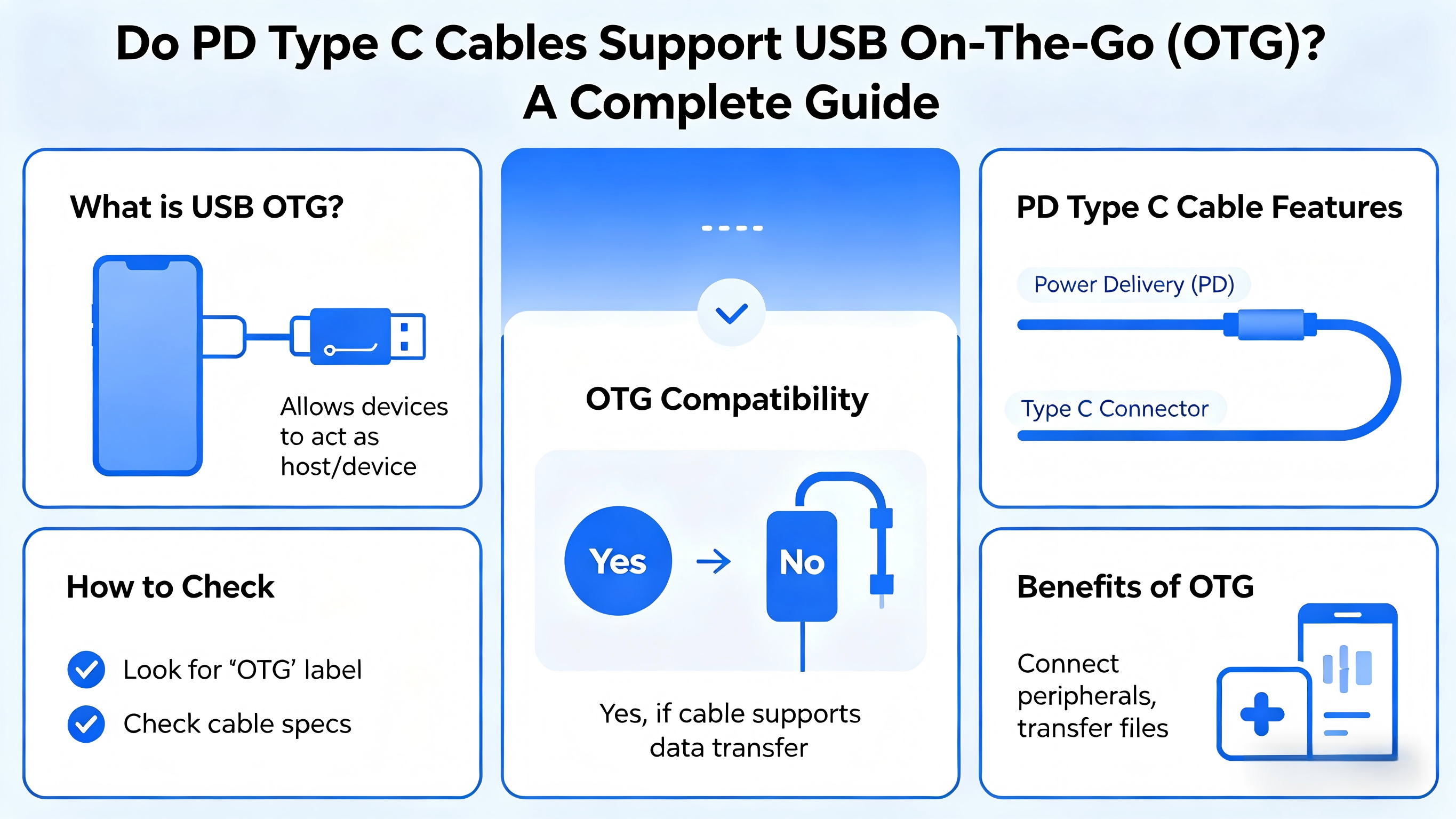 A PD Type C k&aacute;belek t&aacute;mogatj&aacute;k az USB On-The-Go (OTG) funkci&oacute;t? Egy teljes &uacute;tmutat&oacute;